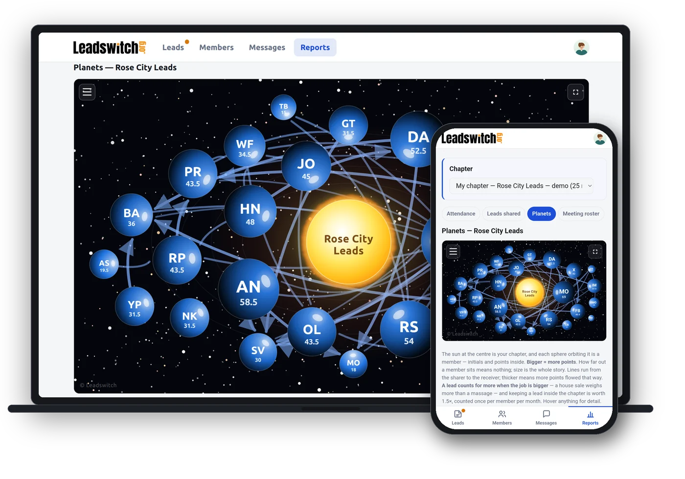 The Leadswitch Planets report shown on a laptop and a phone